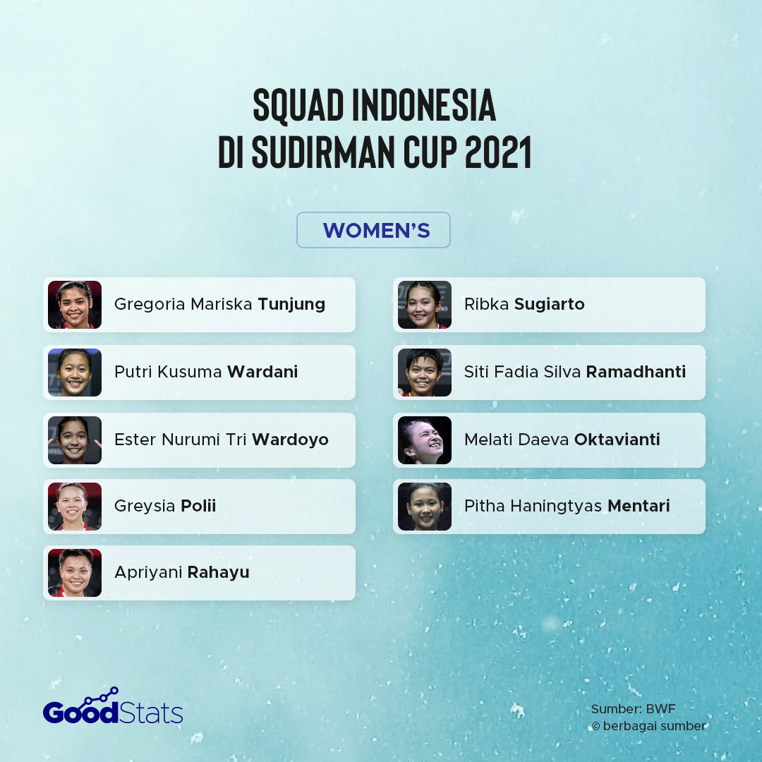 Draw dan Skuad Indonesia di Sudirman Cup 2021 Infografik GNFI