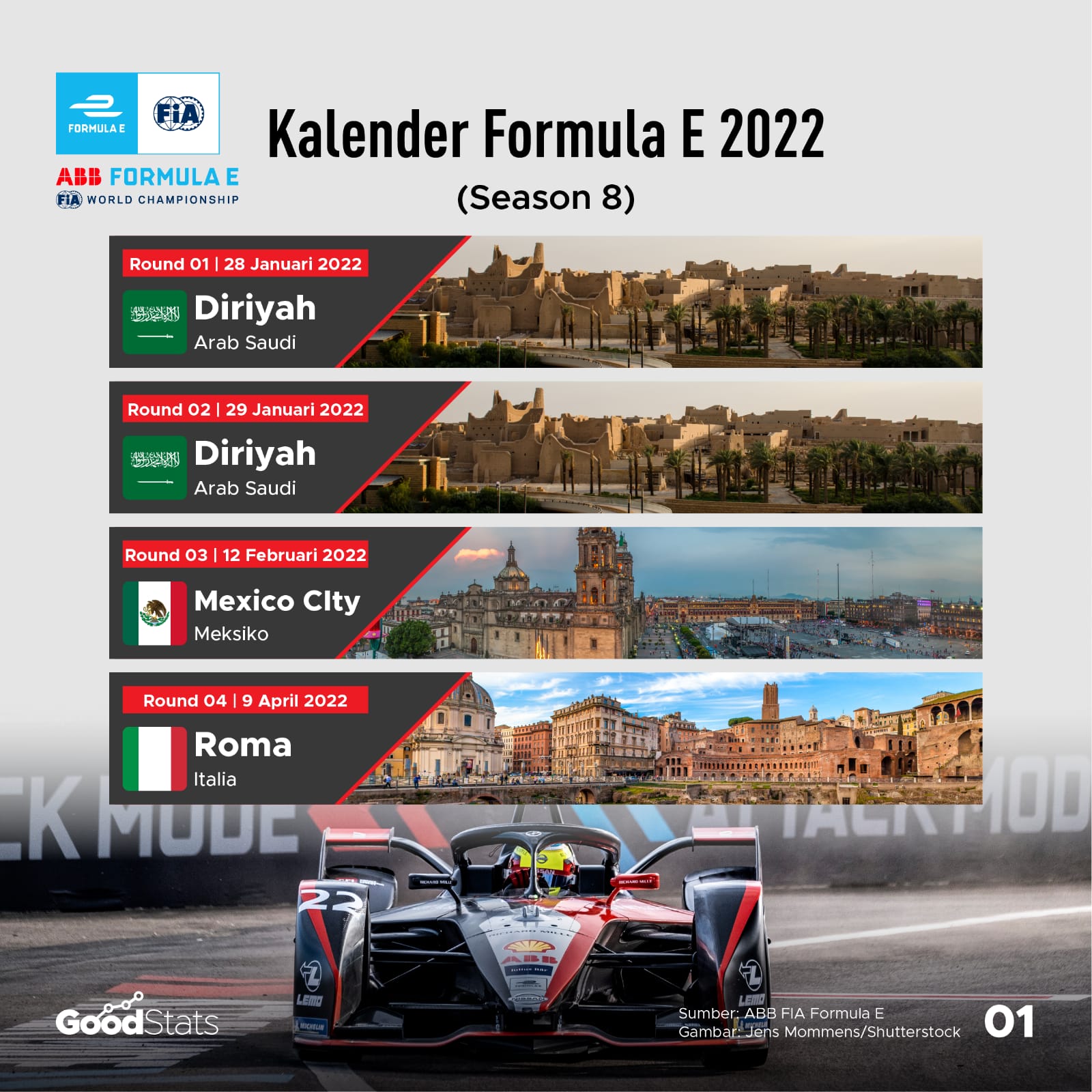 Kalender Formula E 2022 (Season 8)