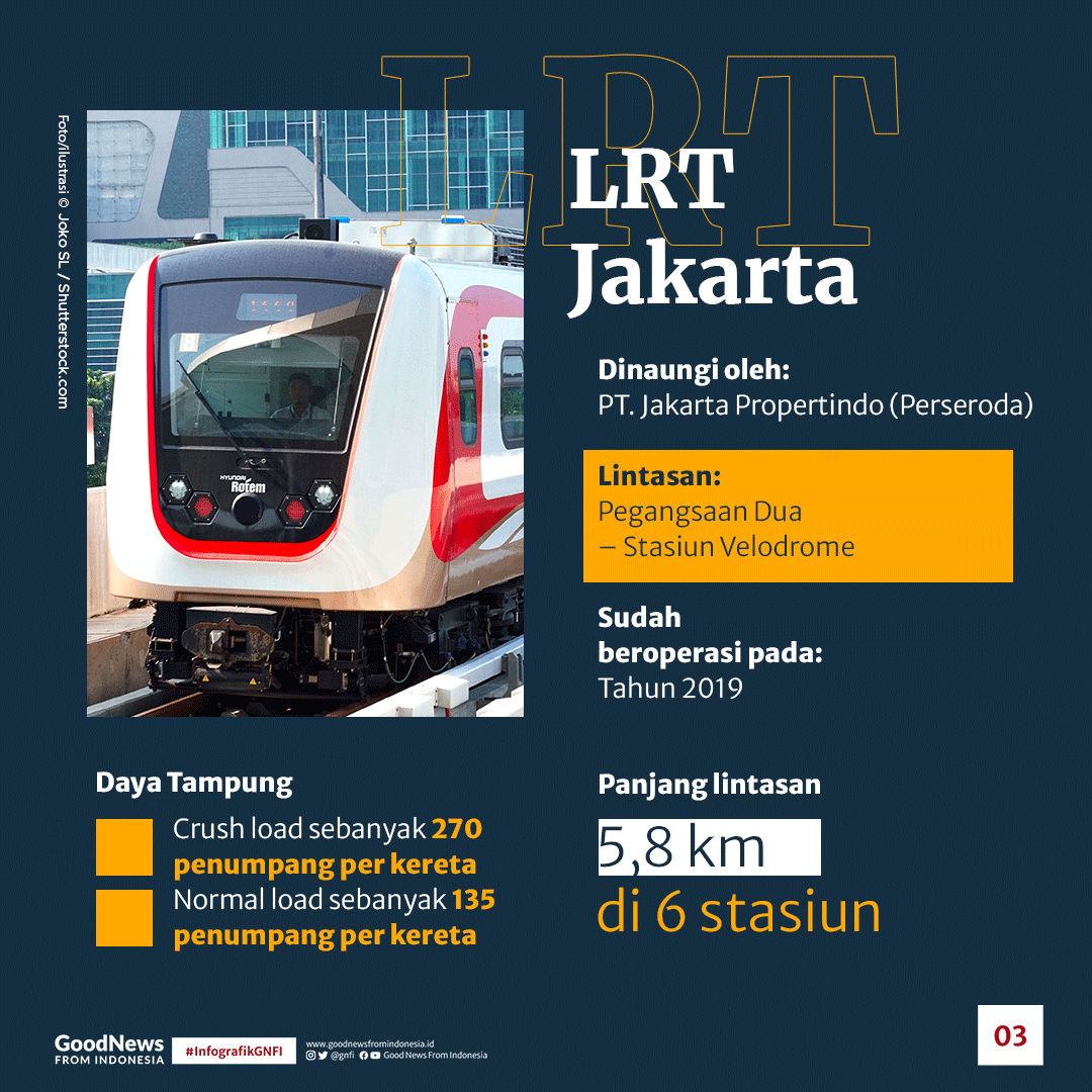 Perbedaan 3 LRT yang Ada di Indonesia