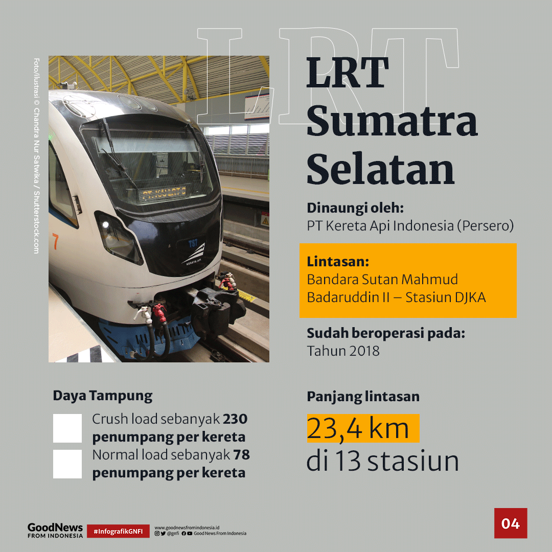 Perbedaan 3 LRT yang Ada di Indonesia