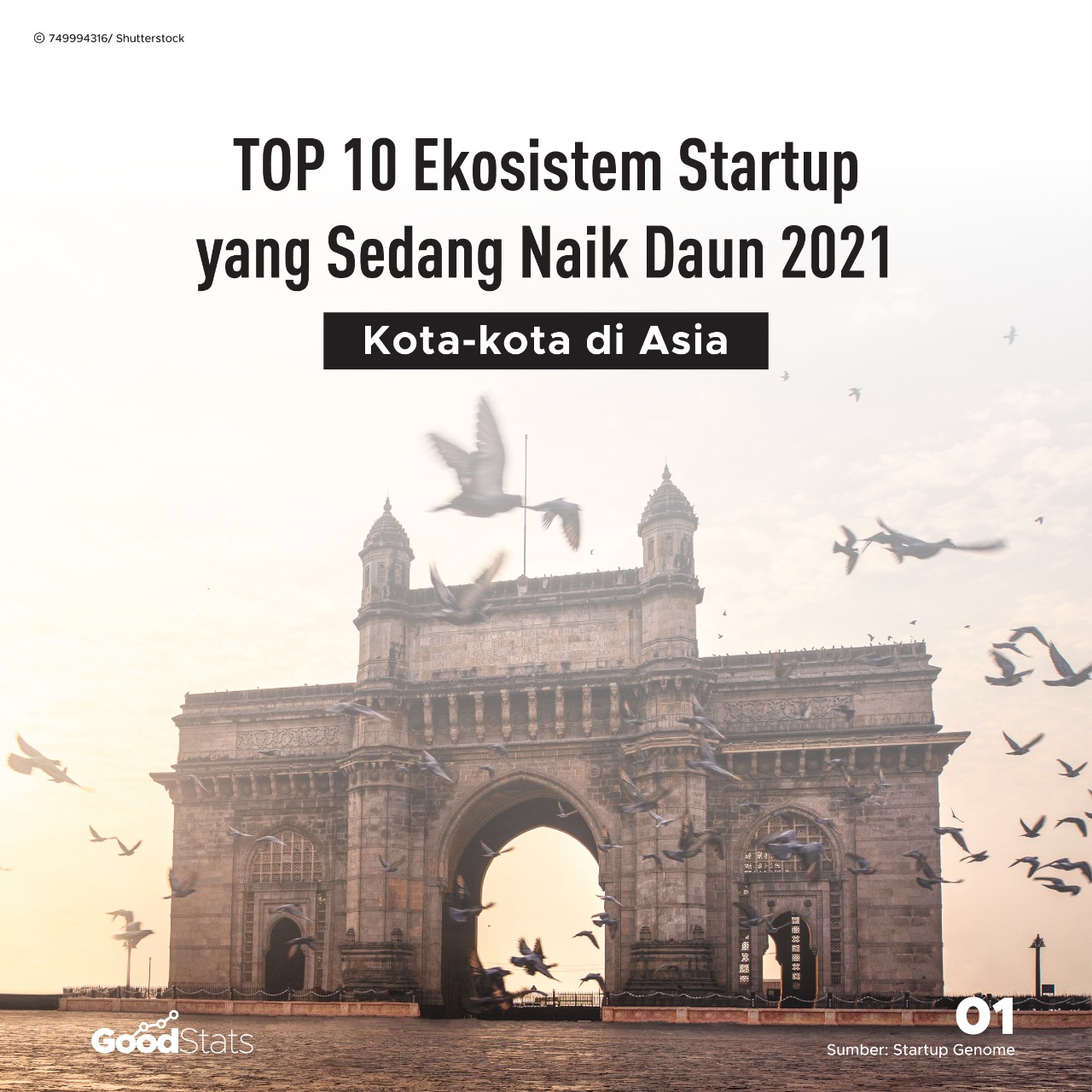 TOP 10 Ekosistem Startup yang Sedang Naik Daun 2021