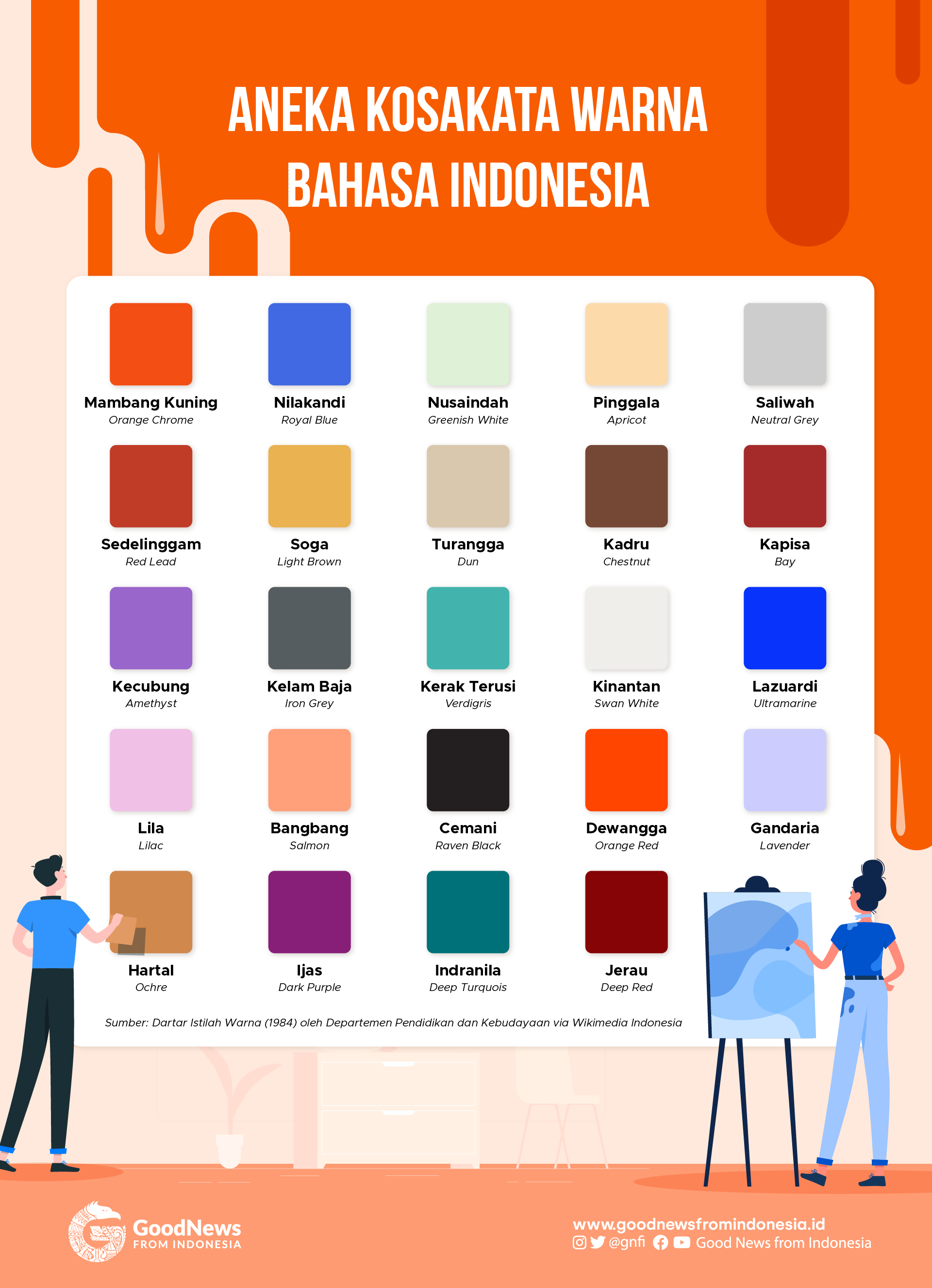 Terpopuler 95+ Jenis Warna Biru Bahasa Indonesia