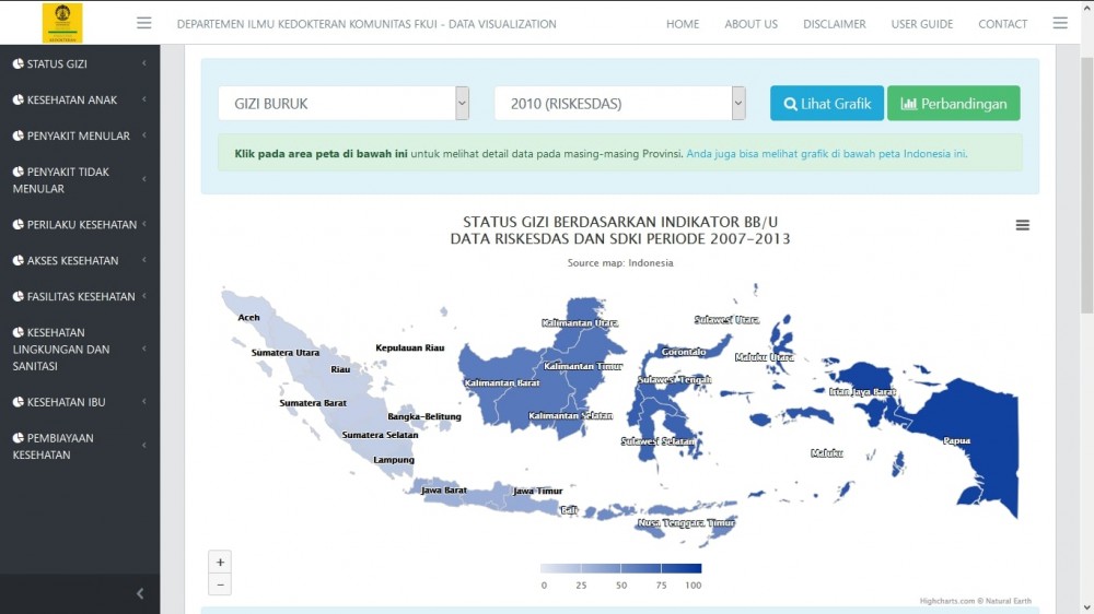 Cari Data Kesehatan Indonesia? Semua Ada di Mata Data!