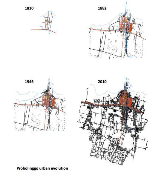 Perkembangan kota Probolinggo dari masa ke masa