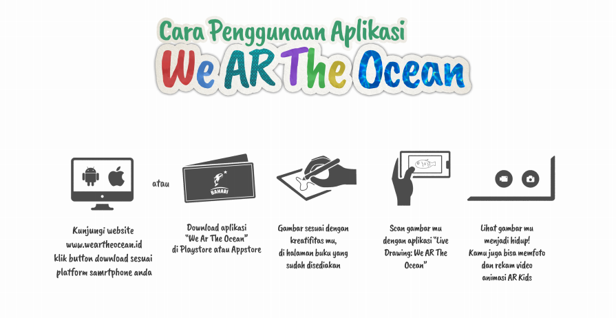 Prosedur penggunaan We AR The Ocean