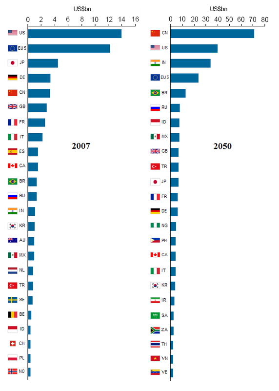 Peringkat PDB negara-negara dunia 20150 | Wikimedia commons CC-BY-SA-3.0,2.5,2.0,1.0