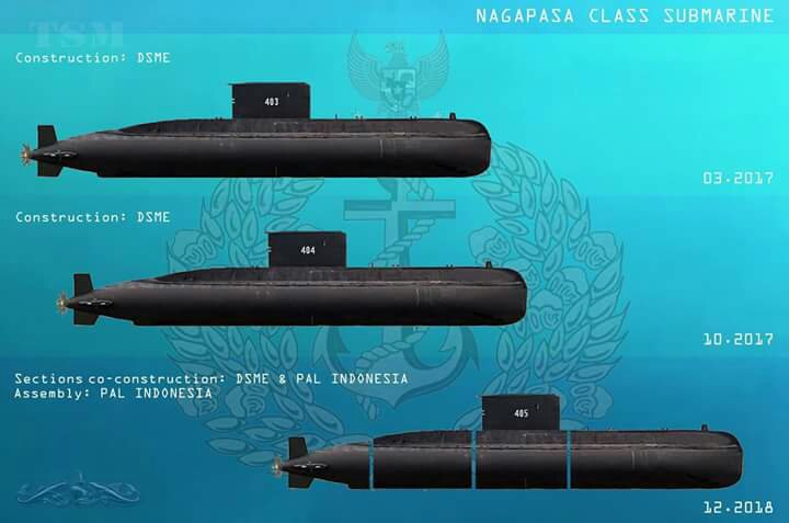 Tiga kapal selam yang dibuat Indonesia dengan Korea Selatan (Gambar: militermeter.com)