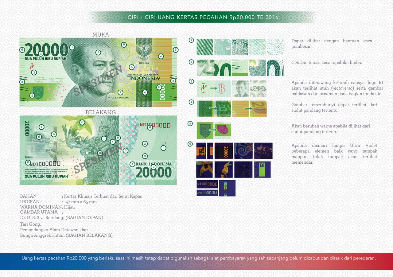 Penjelasan mata uang NKRI pecahan Rp 20.000 (Foto: dok. Bank Indonesia)
