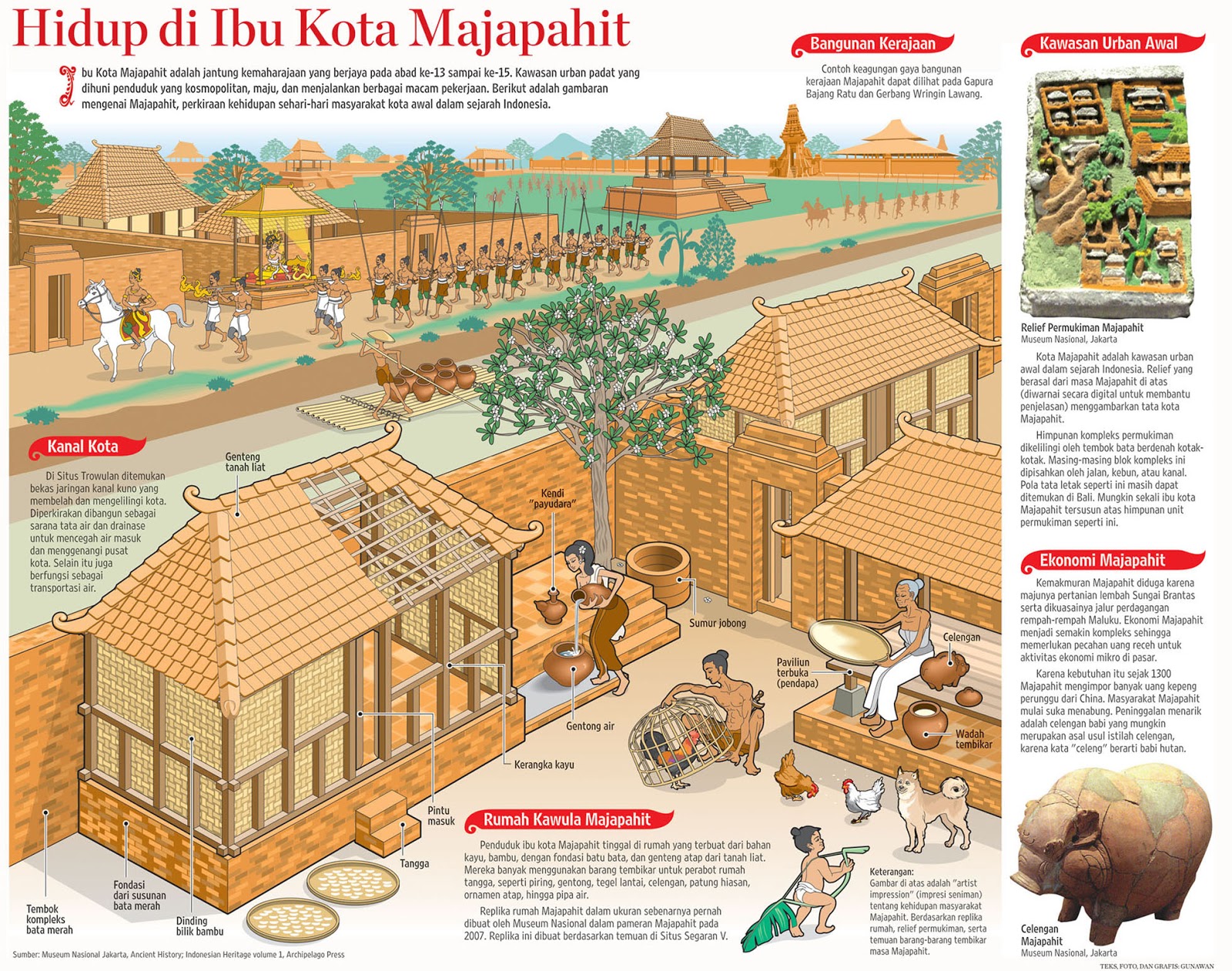 Ilustrasi pemukiman warga Majapahit pada abad ke 13: Sumber | Bertahanwalker