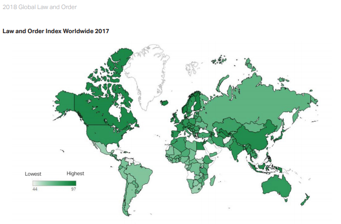 Grafis indeks Law and Order di dunia | Sumber: Laporan Gallup Global Law and Order 2018