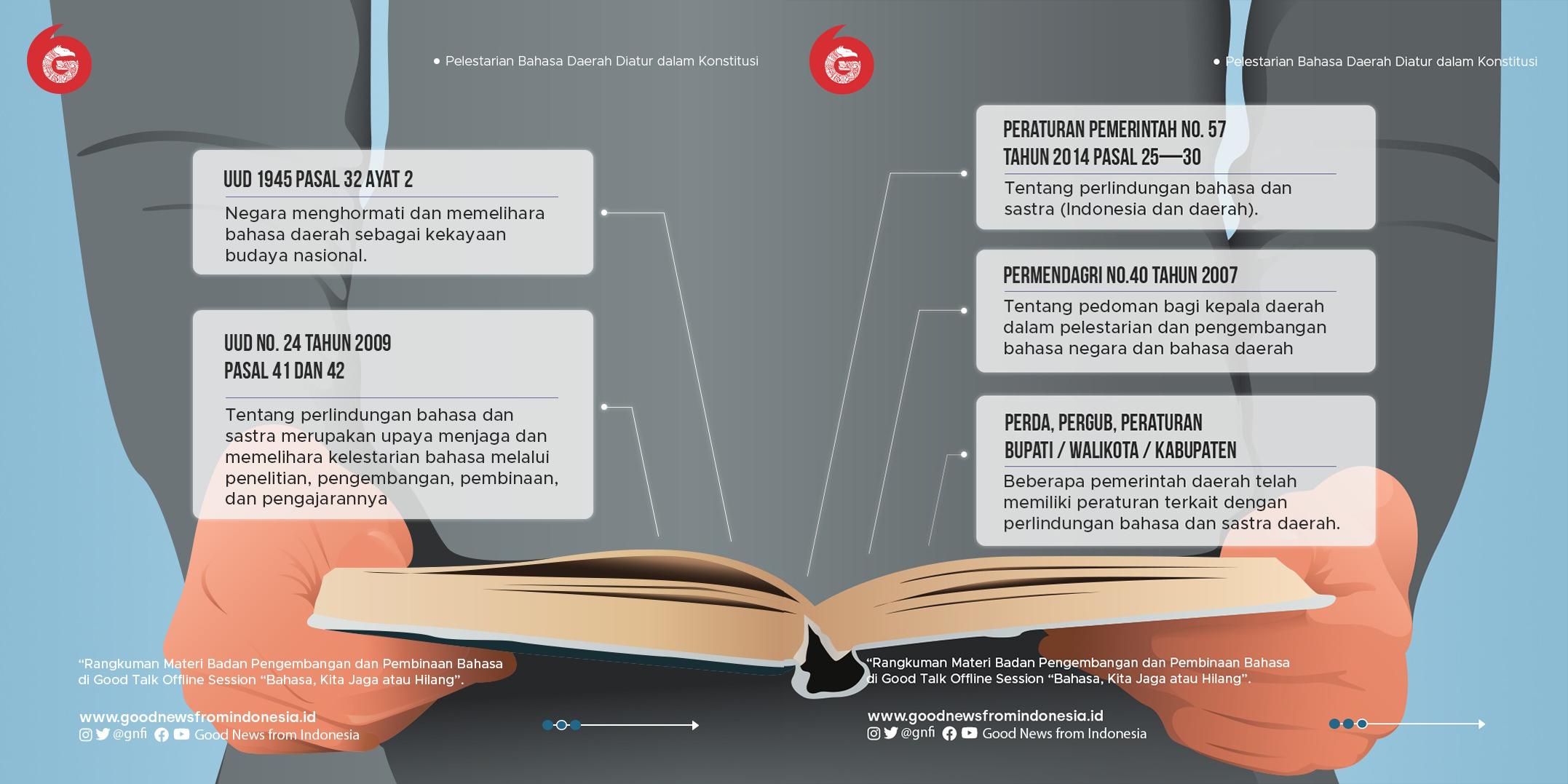 Infografis Konstitusi Bahasa | Foto: GNFI