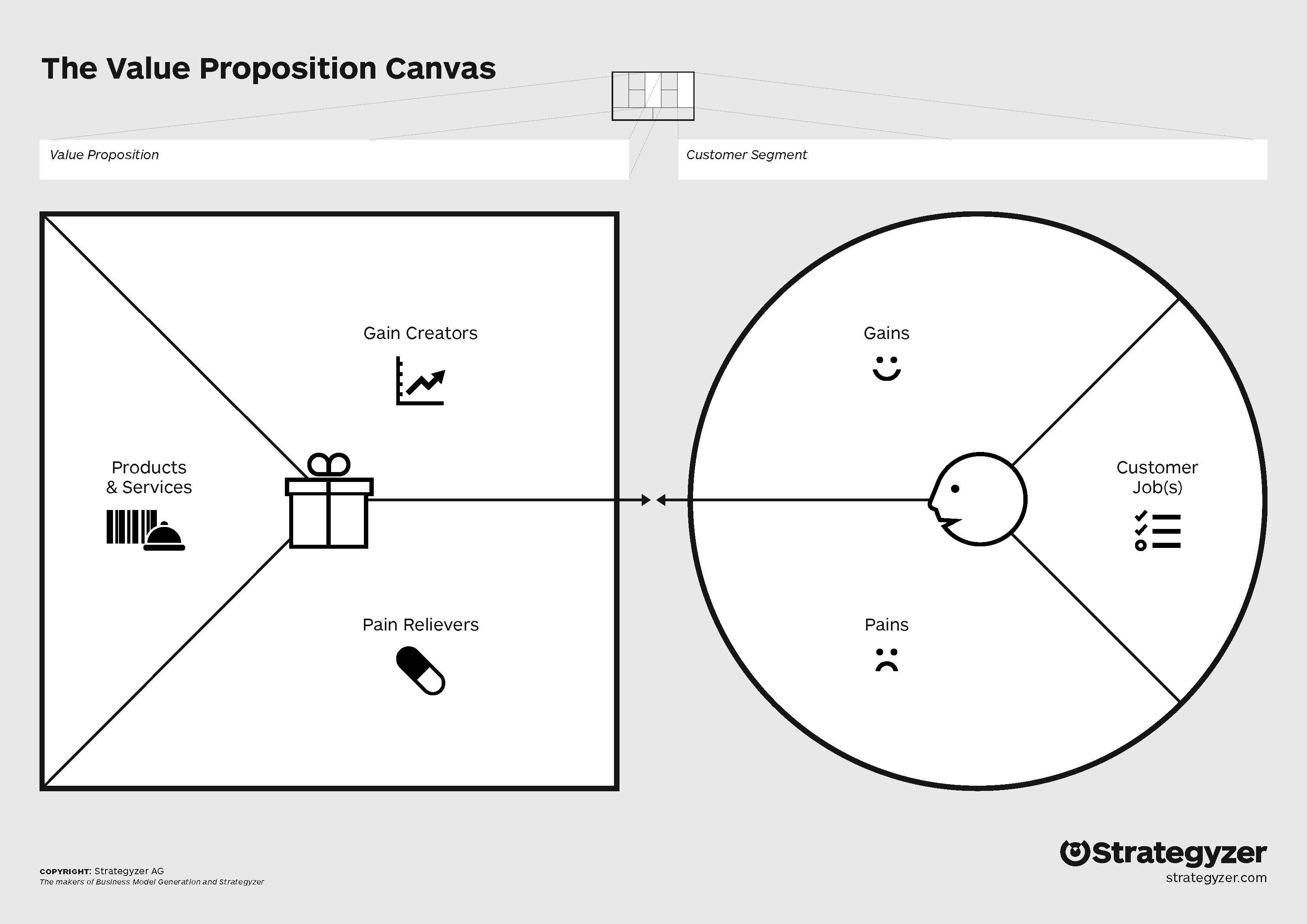 Value Proposition Canvas | Foto: productcoalition.com