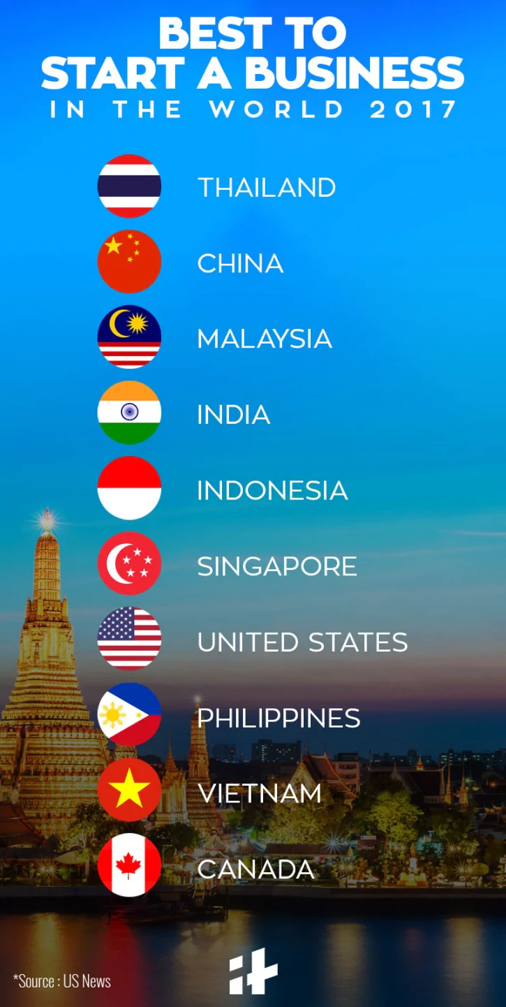ranking dari Best Countries