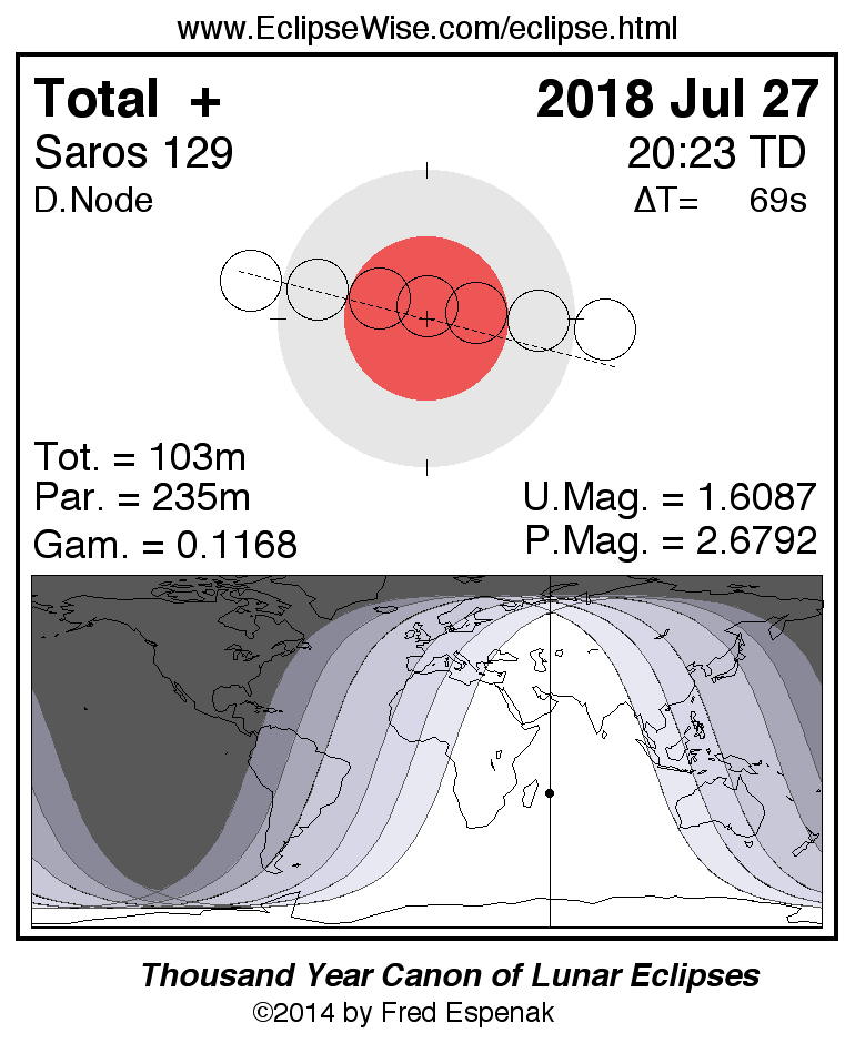 Infografik gerhana bulan total 28 Juli 2018. Kredit: Fred Espenak