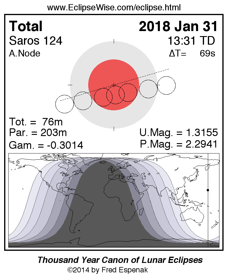 Infografik gerhana bulan total 31 Januari 2018. Kredit: Fred Espenak