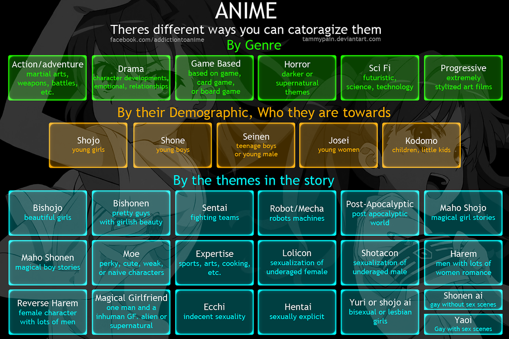 tabel genre anime